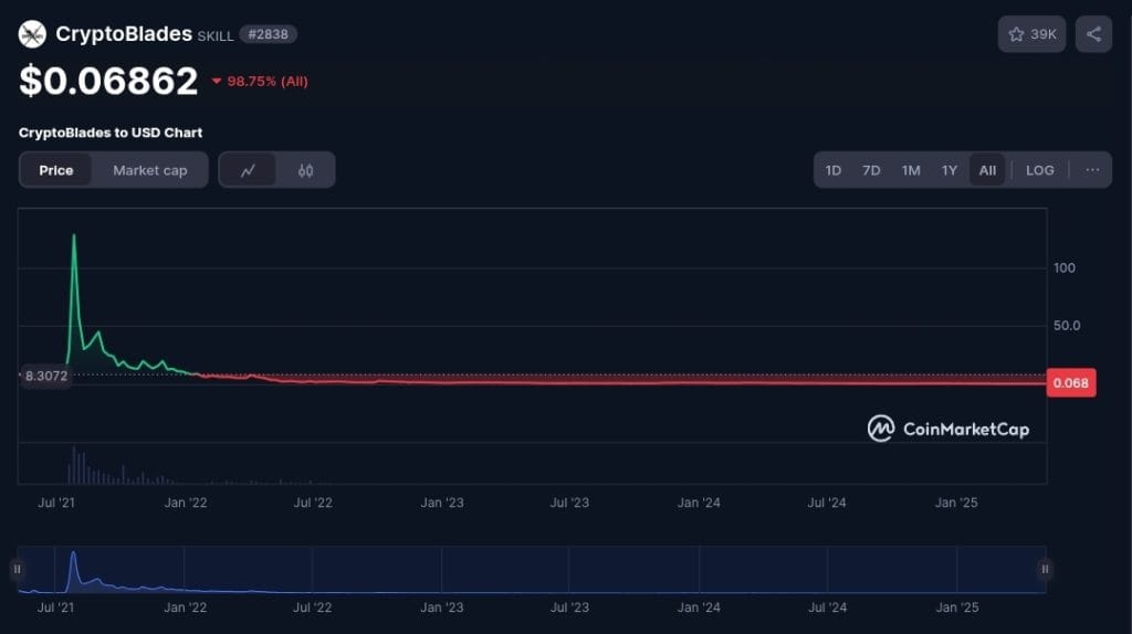 Alt Coin Beacon - 1000706459