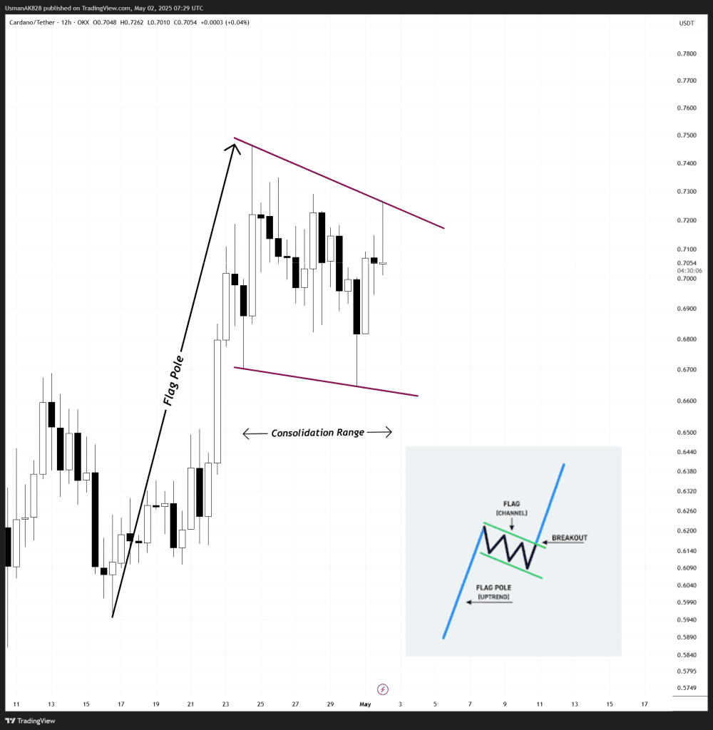 Alt Coin Beacon - ADAUSDT_2025-05-02_12-29-54
