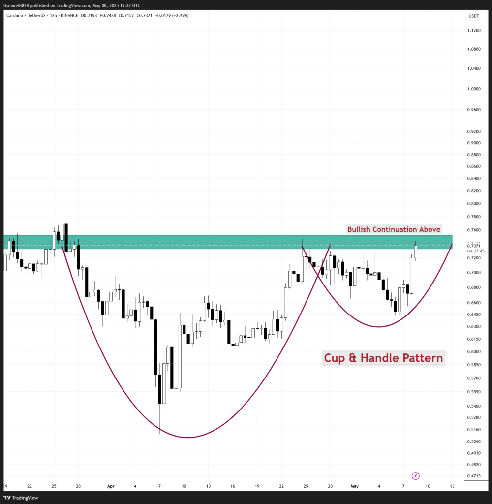 Alt Coin Beacon - ADAUSDT_2025-05-09_00-32-14