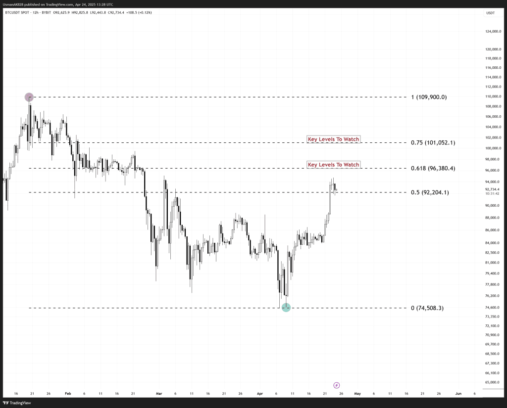 Alt Coin Beacon - BTCUSDT_2025-04-24_18-28-18