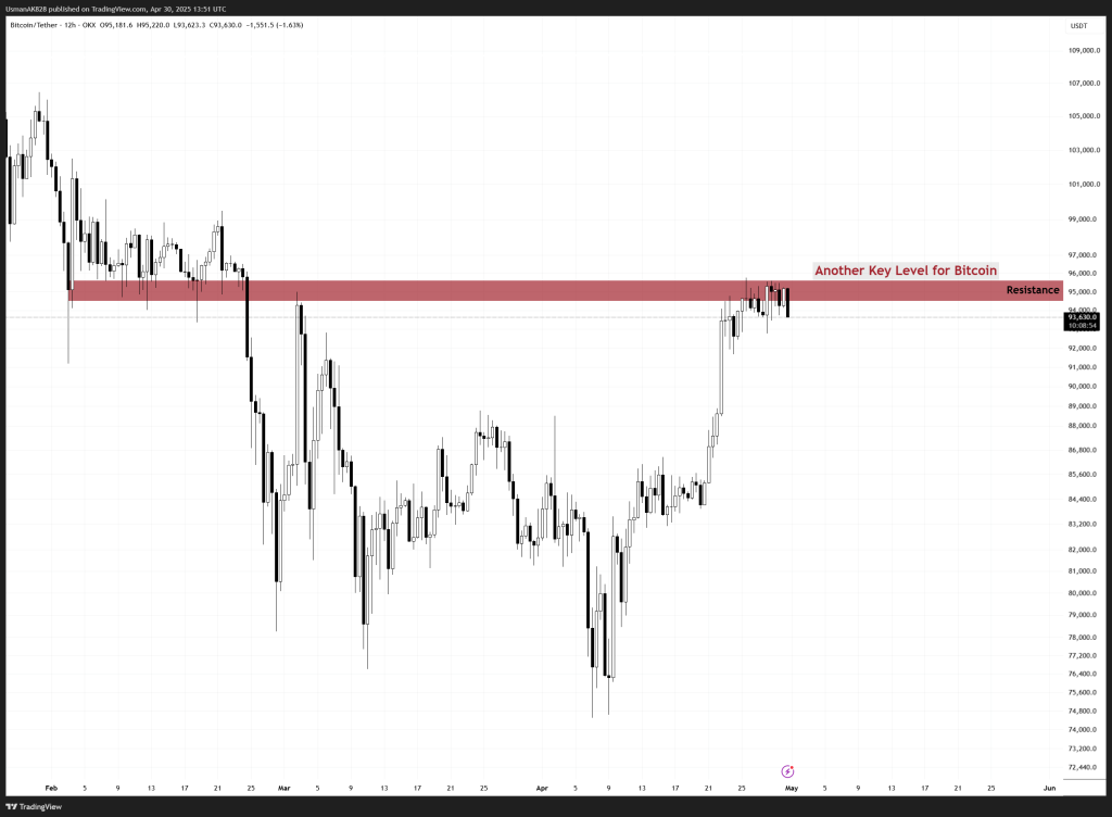 Alt Coin Beacon - BTCUSDT_2025-04-30_18-51-05