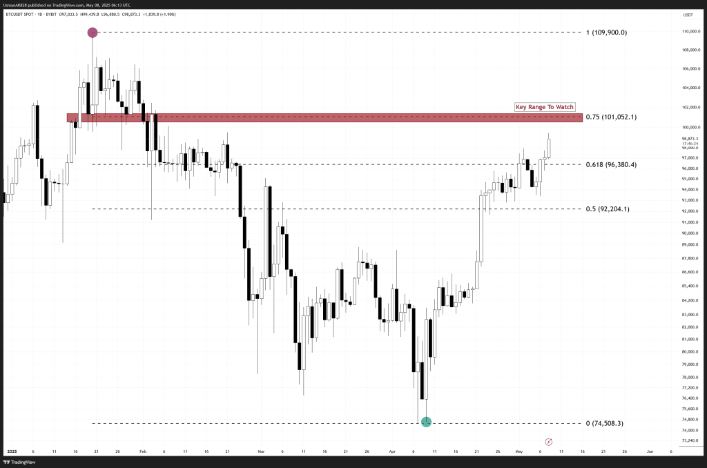 Alt Coin Beacon - BTCUSDT_2025-05-08_11-13-36