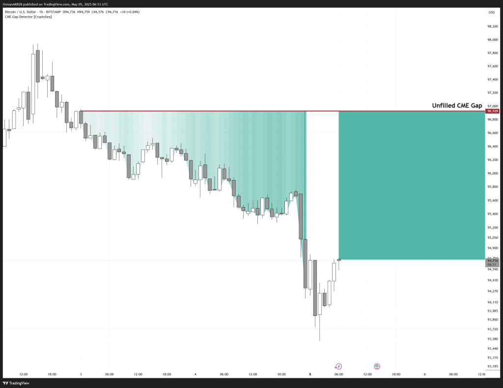 Alt Coin Beacon - BTCUSD_2025-05-05_11-53-29