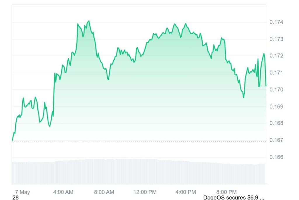 Alt Coin Beacon - DOGE_1D_graph_coinmarketcap (6)
