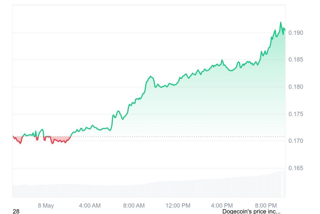 Alt Coin Beacon - DOGE_1D_graph_coinmarketcap (7)