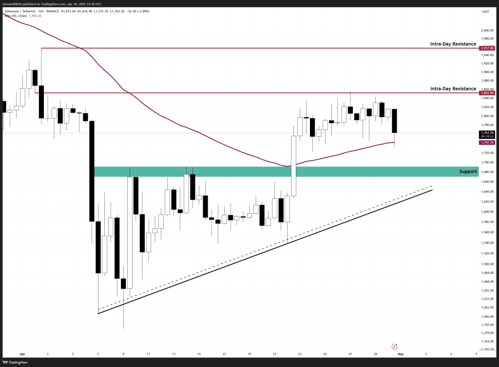 Alt Coin Beacon - ETHUSDT_2025-04-30_19-30-38