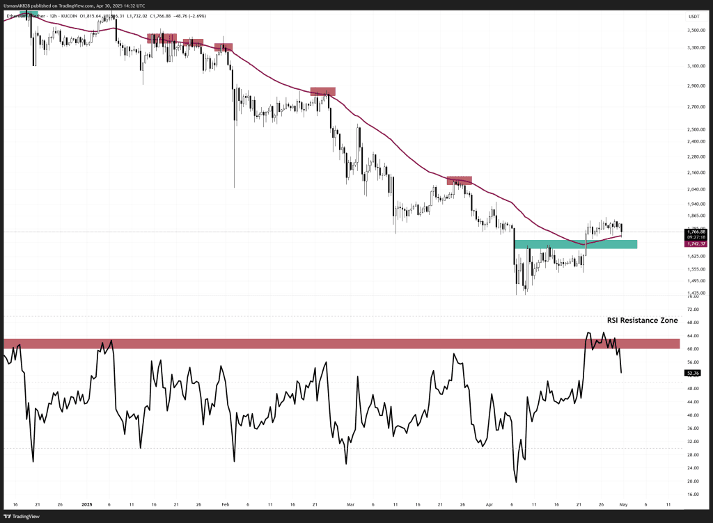 Alt Coin Beacon - ETHUSDT_2025-04-30_19-32-42