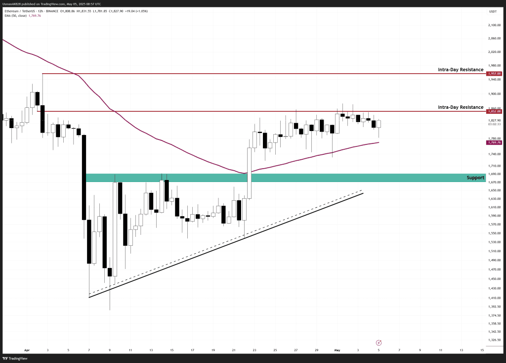 Alt Coin Beacon - ETHUSDT_2025-05-05_13-57-27