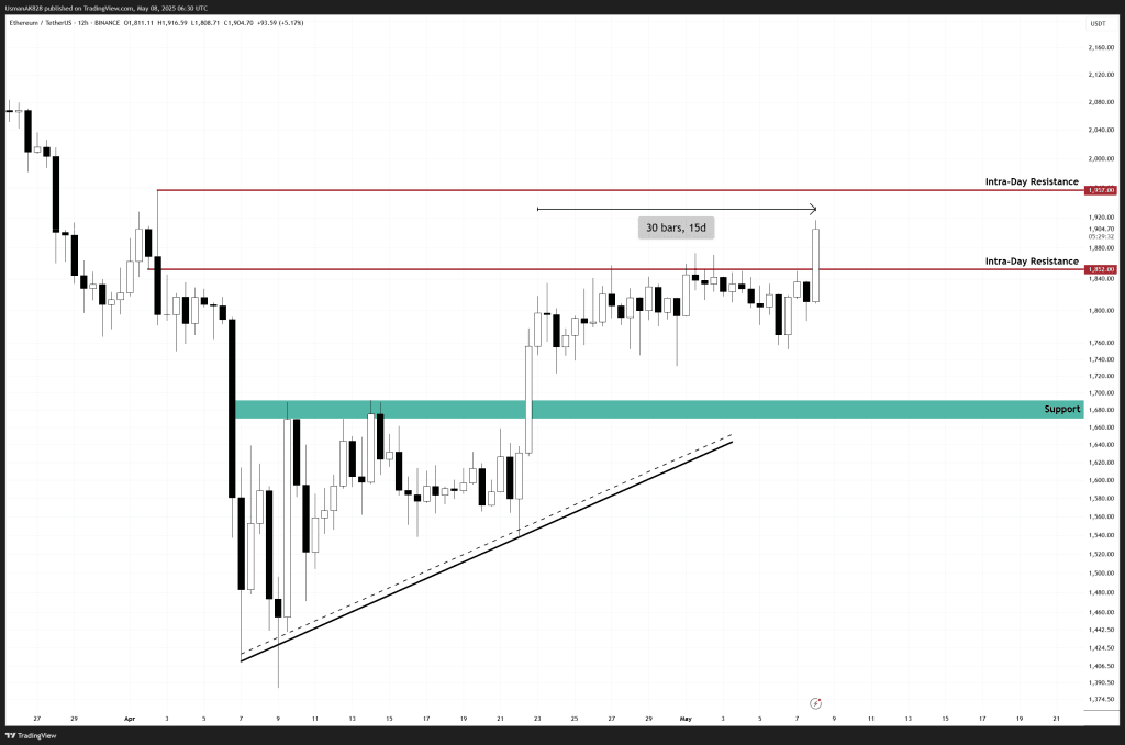 Alt Coin Beacon - ETHUSDT_2025-05-08_11-30-28