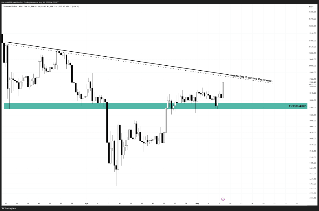 Alt Coin Beacon - ETHUSDT_2025-05-08_11-33-00