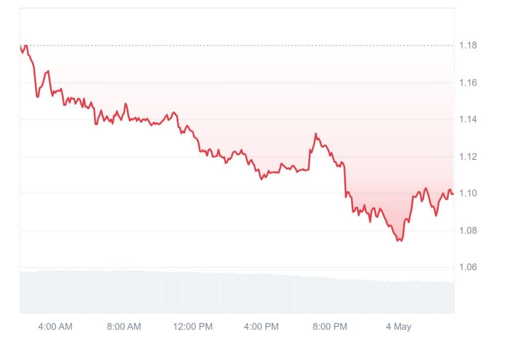 Alt Coin Beacon - FARTCOIN_1D_graph_coinmarketcap