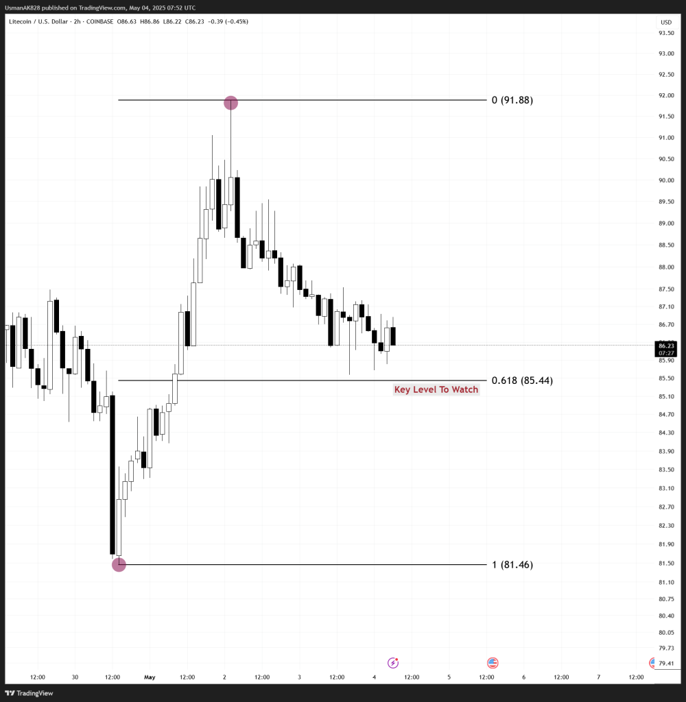 Alt Coin Beacon - LTCUSD_2025-05-04_12-52-33