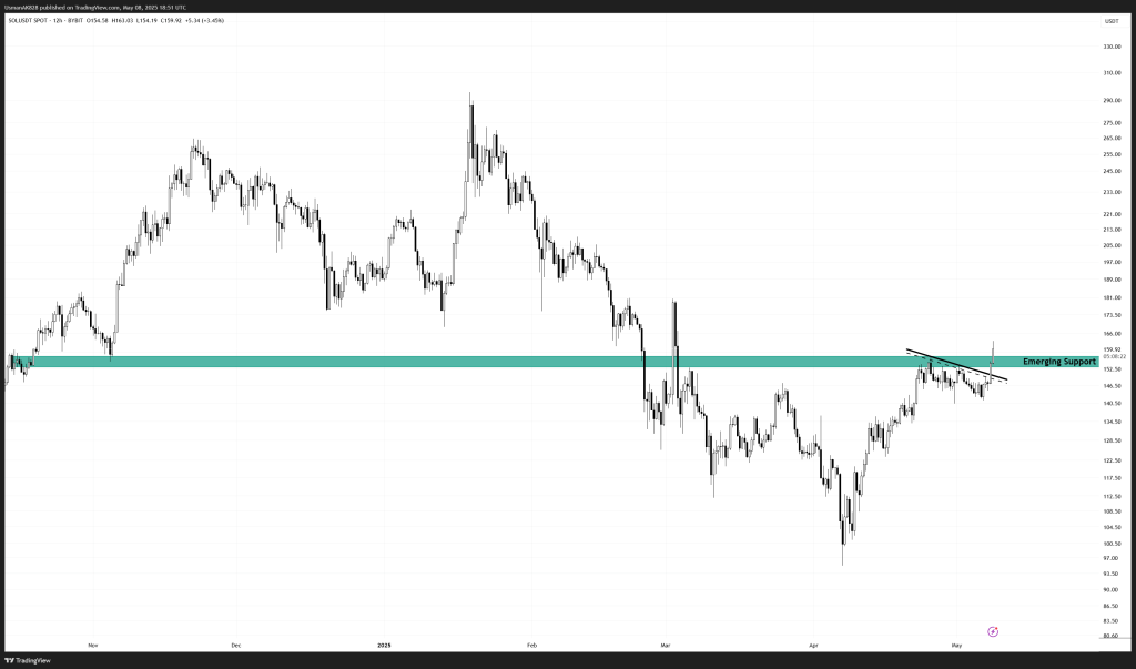 Alt Coin Beacon - SOLUSDT_2025-05-08_23-51-37