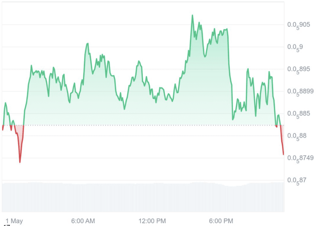 Alt Coin Beacon - Screenshot 2025-05-02 at 1.19.15 AM