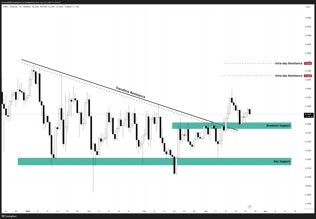 Alt Coin Beacon - TRXUSDT_2025-04-23_16-19-19