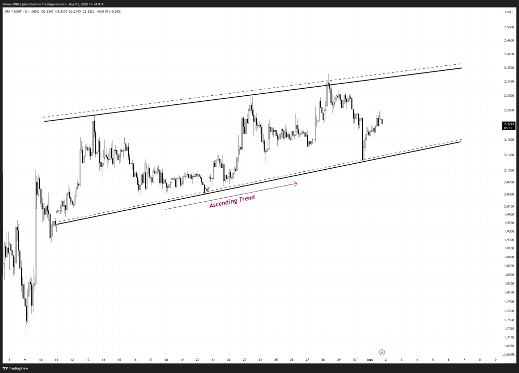 Alt Coin Beacon - XRPUSDT_2025-05-02_00-54-43