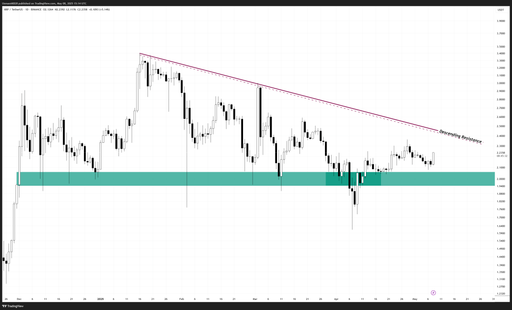 Alt Coin Beacon - XRPUSDT_2025-05-08_20-14-29