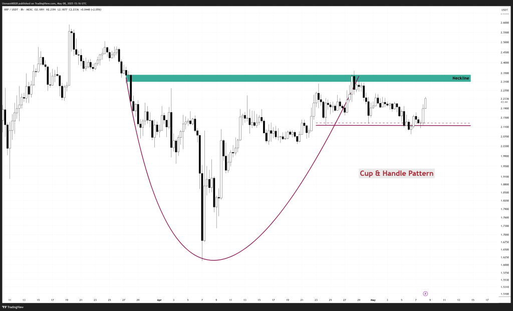 Alt Coin Beacon - XRPUSDT_2025-05-08_20-16-17