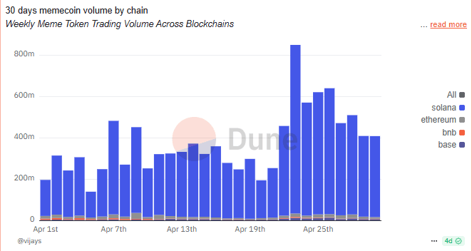 Alt Coin Beacon - image