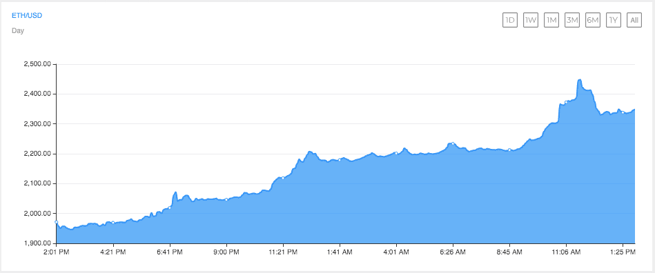 Alt Coin Beacon - image